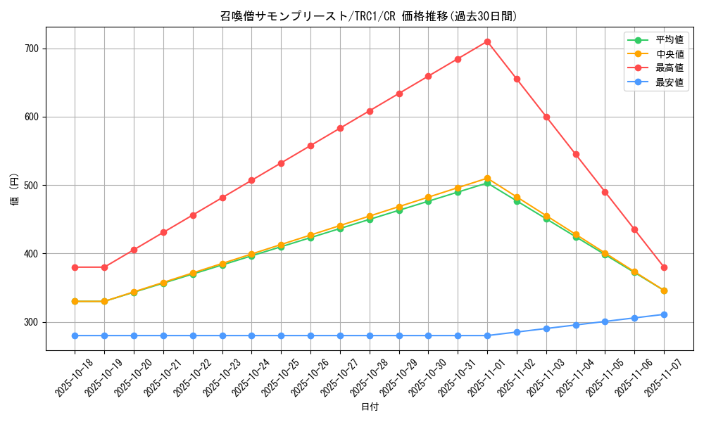 card_11475_series_16616_rarity_1299_graph