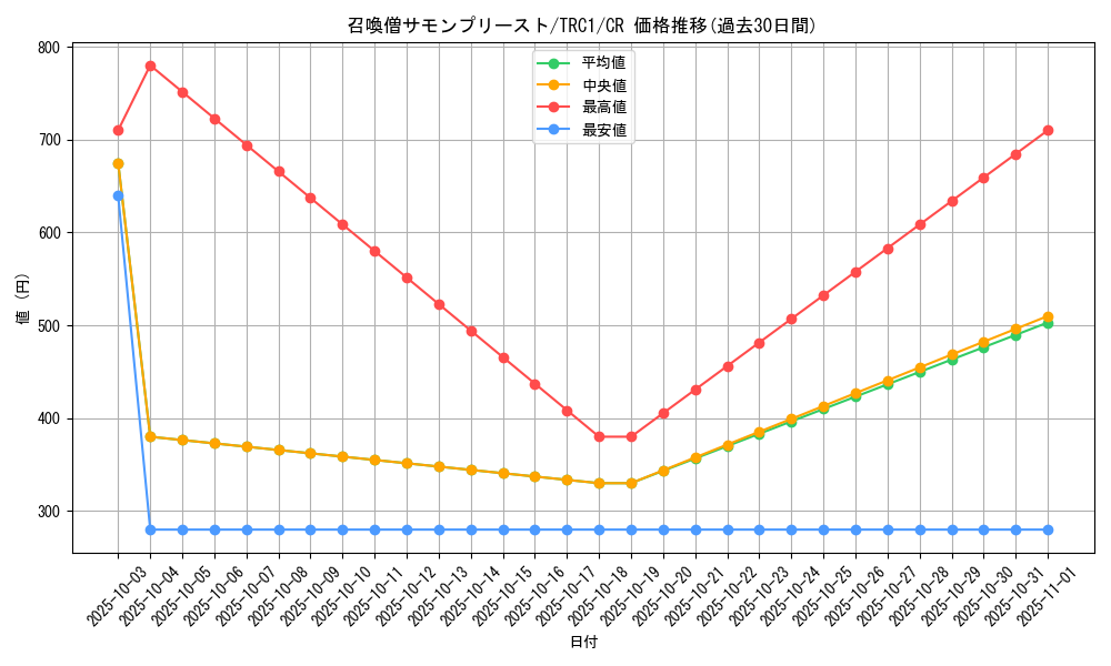 card_11475_series_16616_rarity_1299_graph