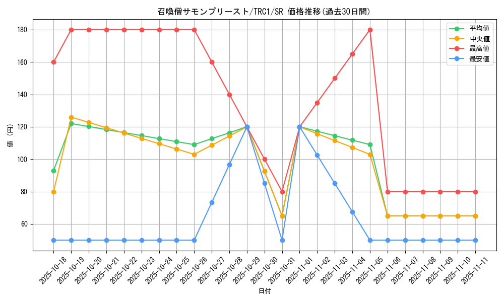 card_11475_series_16616_rarity_3_graph