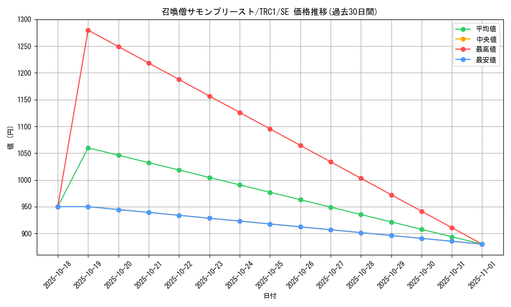 card_11475_series_16616_rarity_5_graph