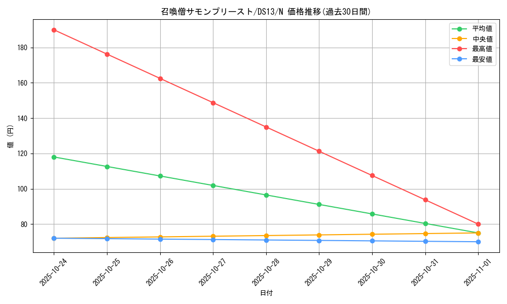 card_11475_series_18163_rarity_1_graph