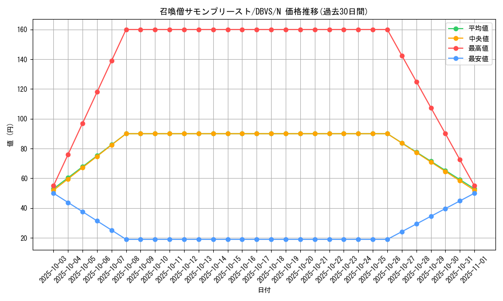 card_11475_series_2257_rarity_1_graph