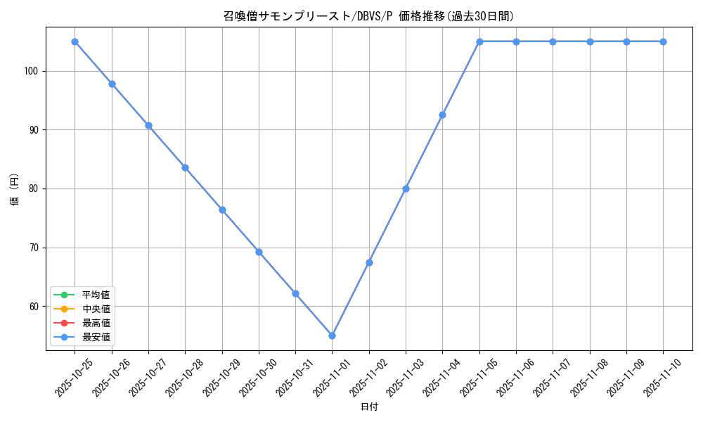 card_11475_series_2257_rarity_2_graph