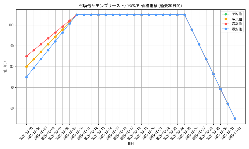 card_11475_series_2257_rarity_2_graph
