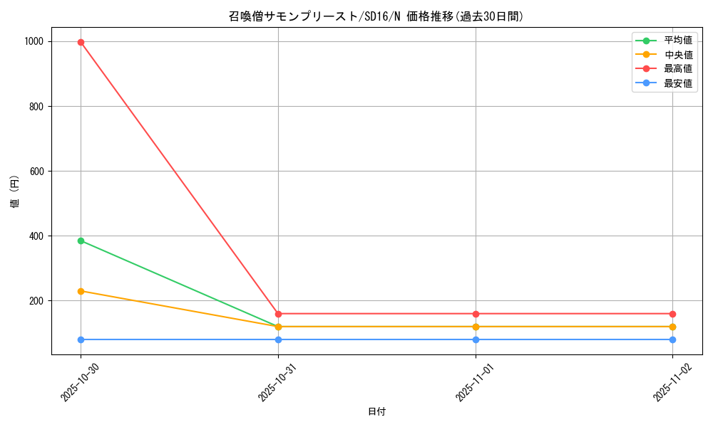 card_11475_series_22990_rarity_1_graph