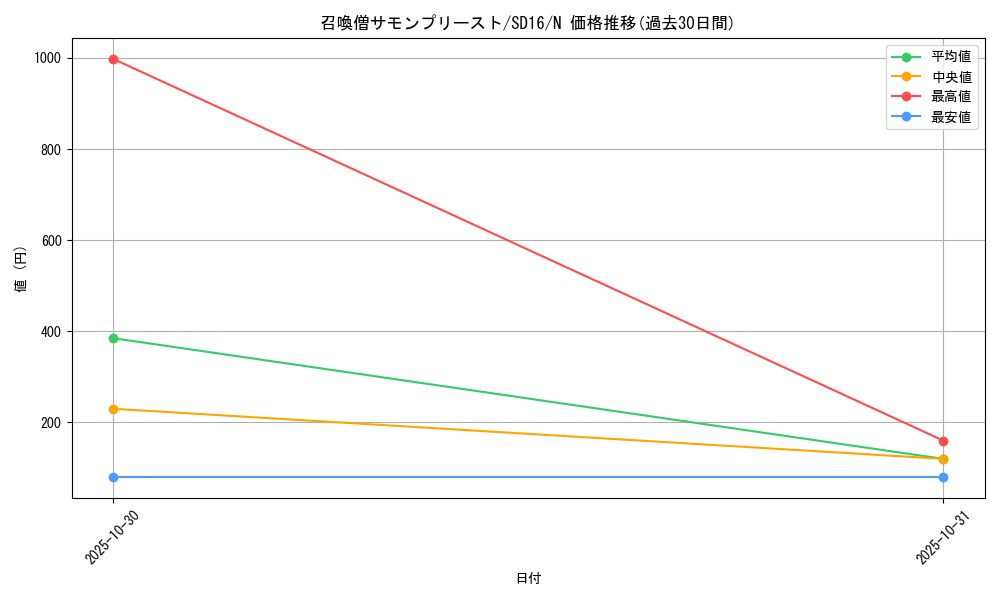 card_11475_series_22990_rarity_1_graph
