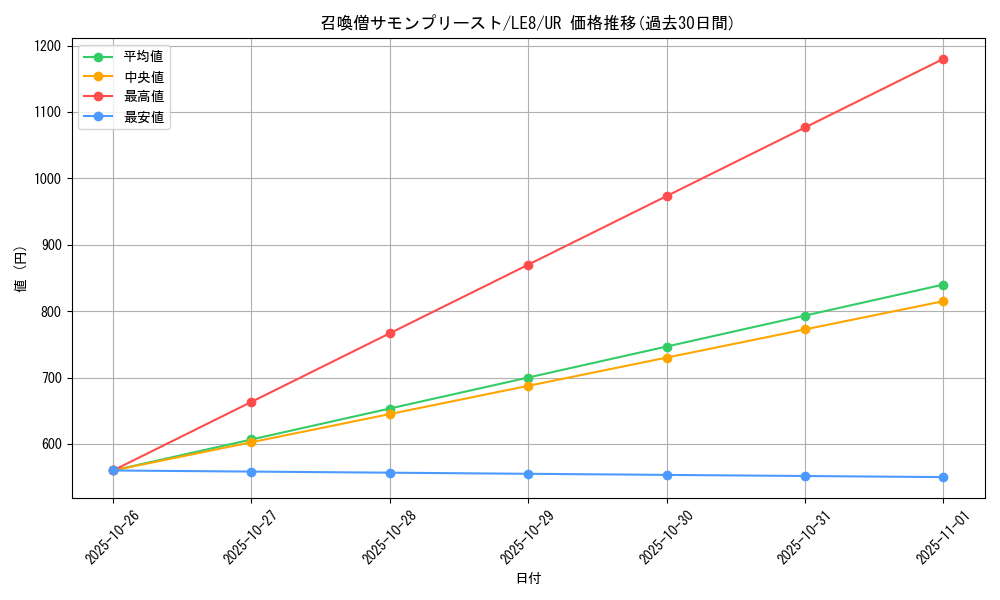 card_11475_series_27747_rarity_7_graph