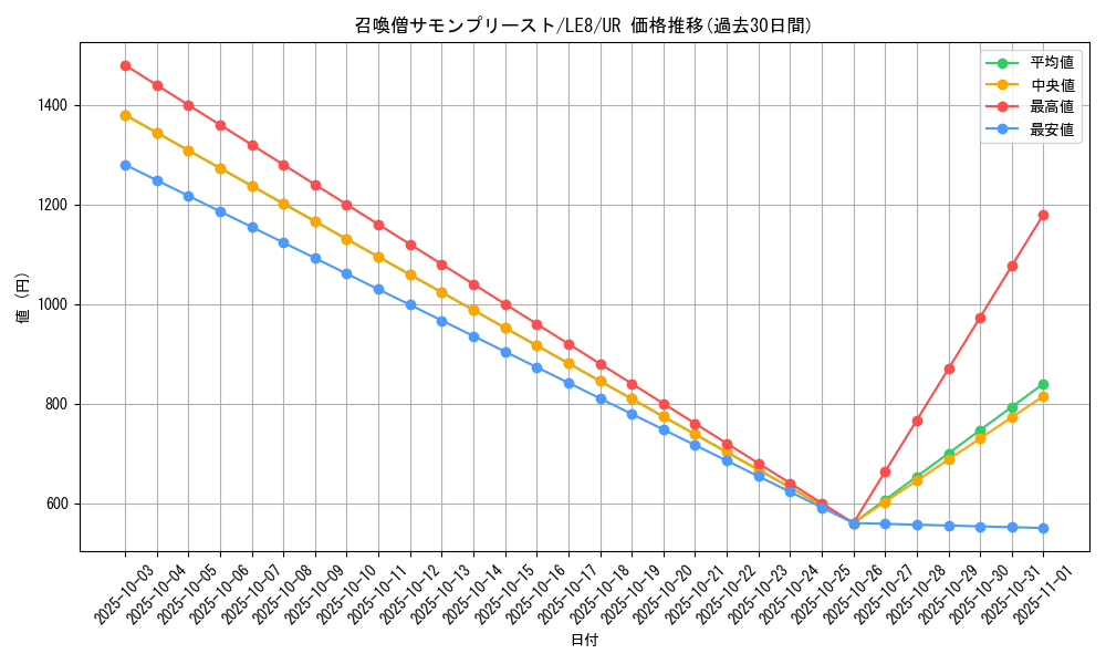 card_11475_series_27747_rarity_7_graph