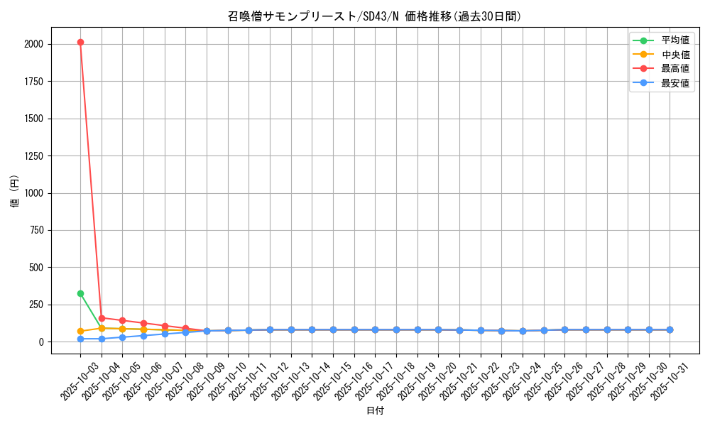 card_11475_series_4714_rarity_1_graph