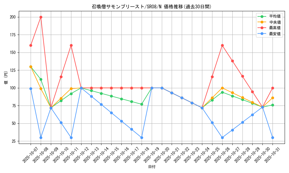 card_11475_series_9092_rarity_1_graph