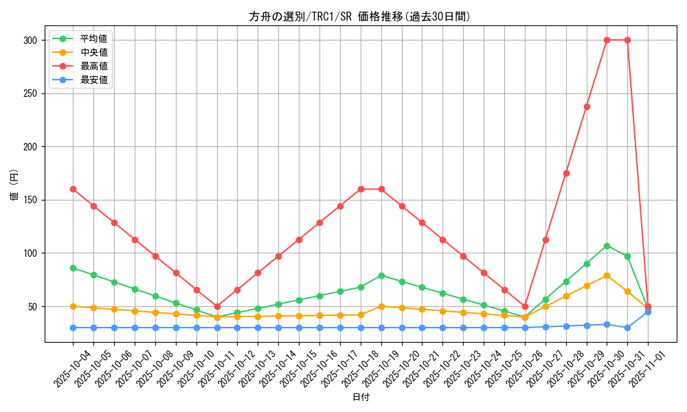 card_11476_series_16616_rarity_3_graph