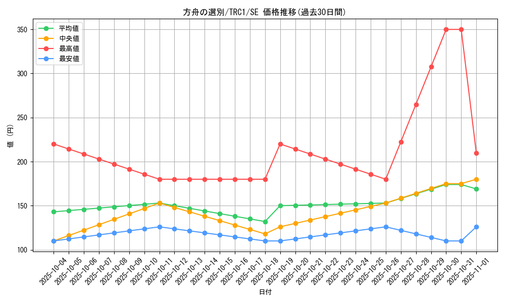card_11476_series_16616_rarity_5_graph