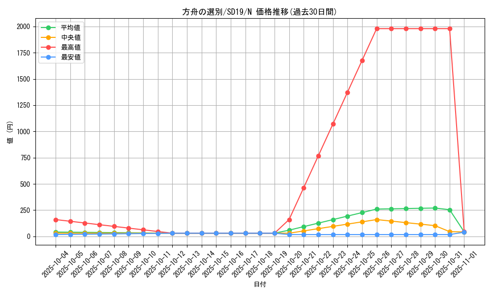 card_11476_series_20932_rarity_1_graph