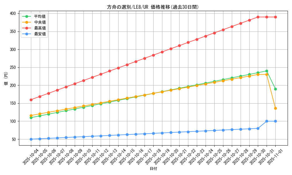 card_11476_series_27747_rarity_7_graph