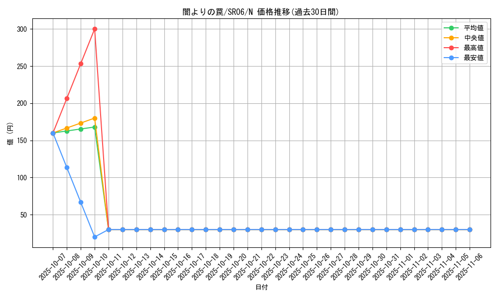 card_11477_series_10700_rarity_1_graph
