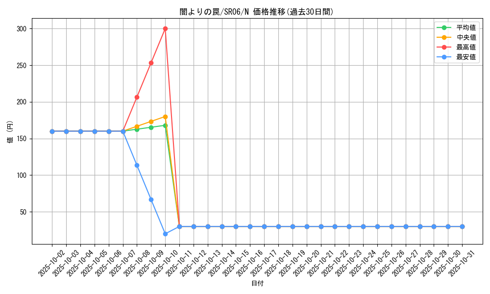 card_11477_series_10700_rarity_1_graph