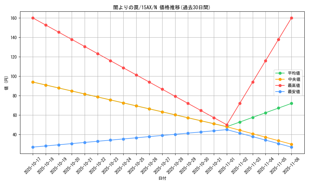 card_11477_series_15490_rarity_1_graph
