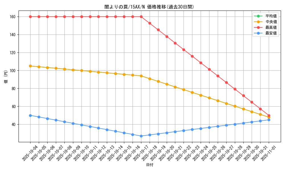 card_11477_series_15490_rarity_1_graph