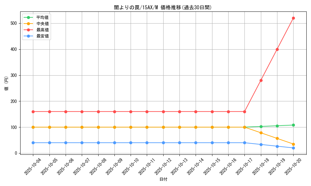 card_11477_series_15490_rarity_6209_graph