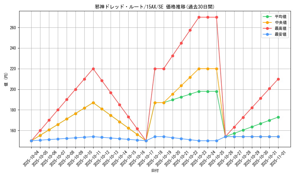 card_11478_series_15490_rarity_5_graph