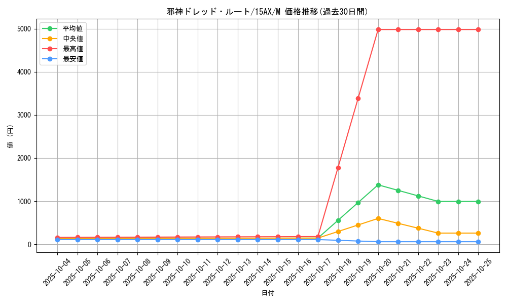 card_11478_series_15490_rarity_6209_graph