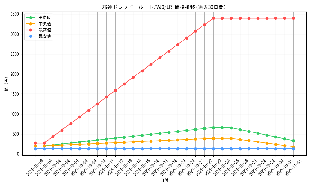 card_11478_series_27775_rarity_7_graph