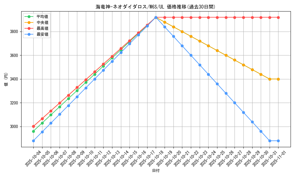 card_11479_series_27777_rarity_77_graph