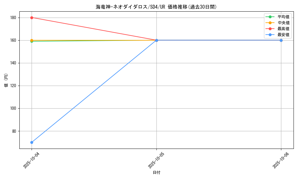 card_11479_series_27778_rarity_7_graph