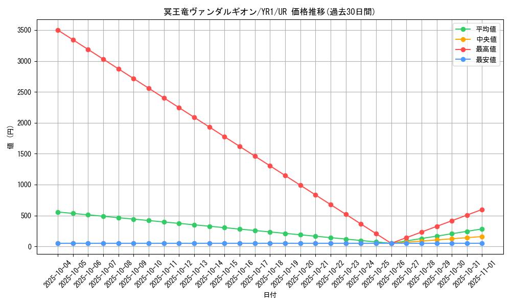 card_11480_series_27779_rarity_7_graph