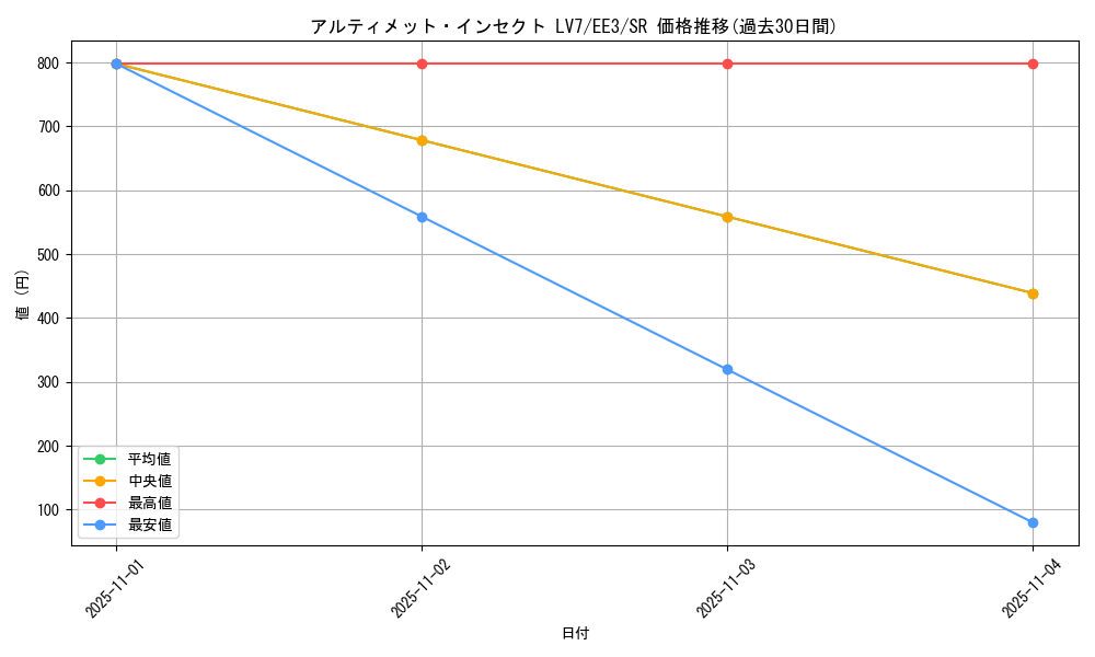 card_11481_series_27780_rarity_3_graph