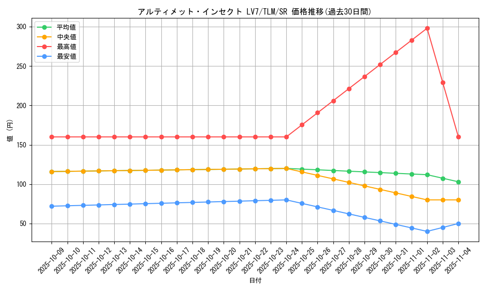 card_11481_series_27781_rarity_3_graph