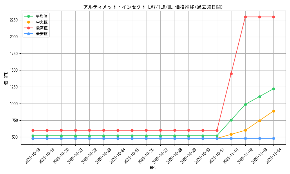 card_11481_series_27781_rarity_77_graph