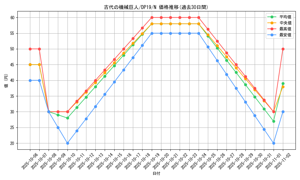 card_11482_series_11281_rarity_1_graph