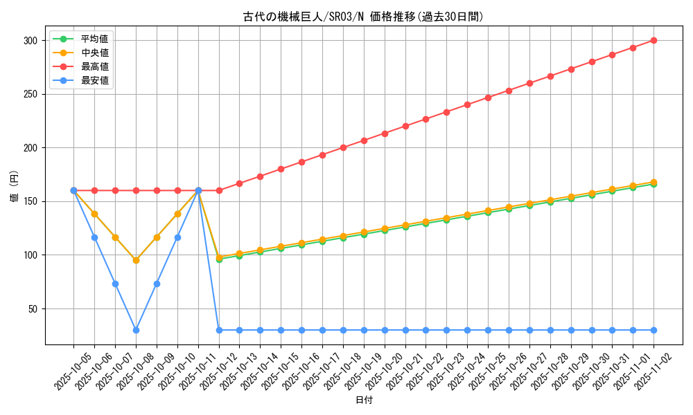 card_11482_series_12936_rarity_1_graph