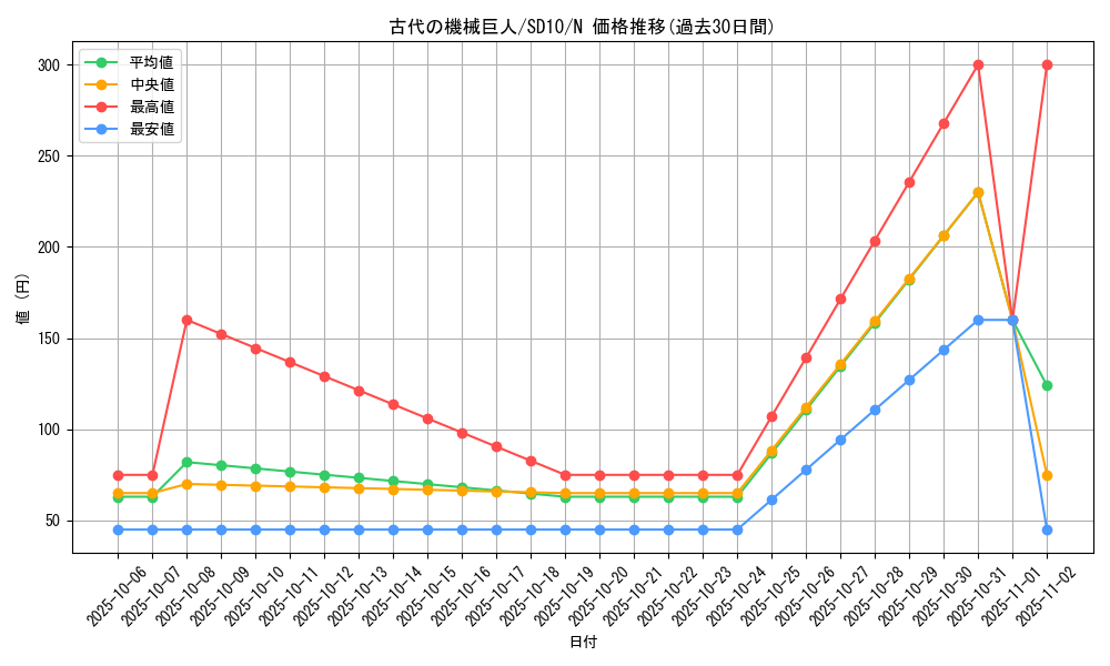 card_11482_series_26009_rarity_1_graph