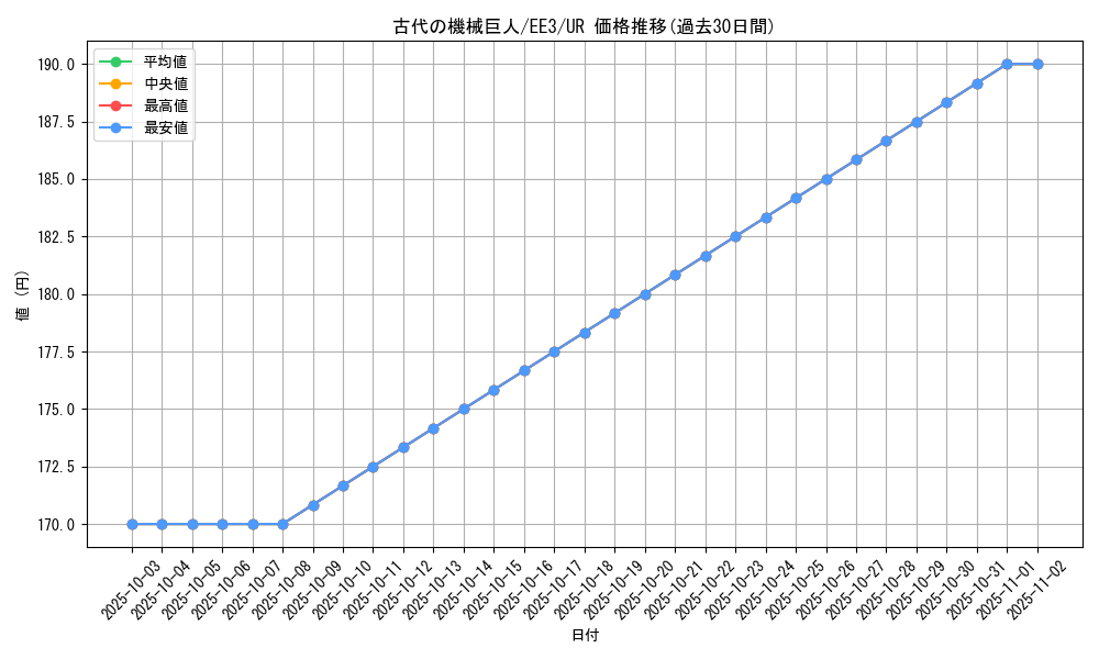 card_11482_series_27780_rarity_7_graph