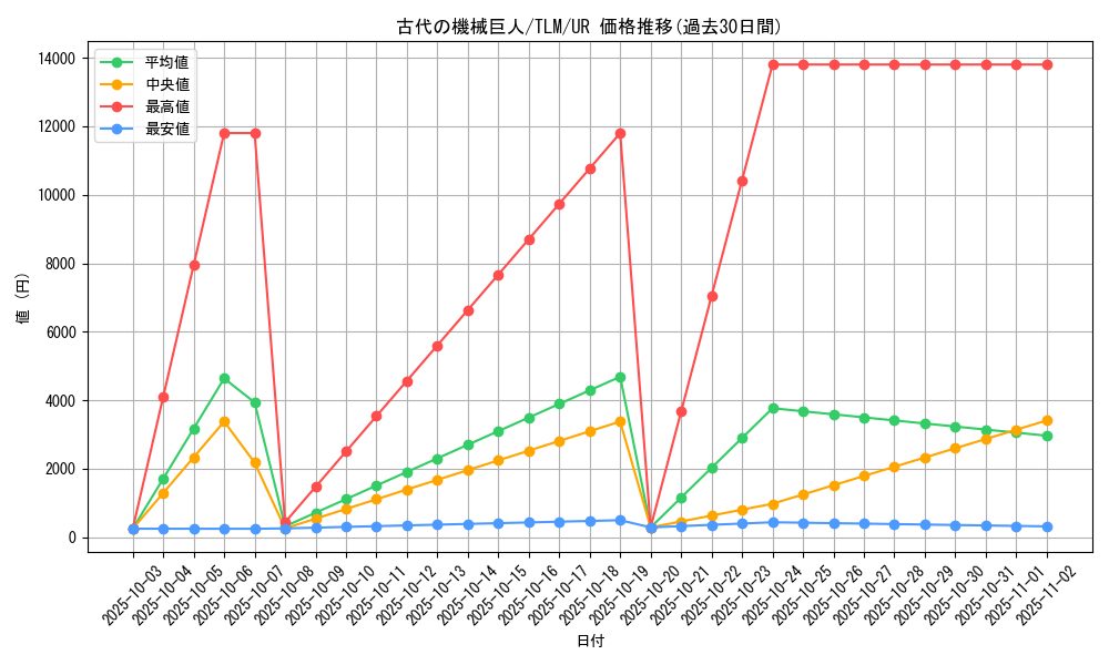 card_11482_series_27781_rarity_7_graph