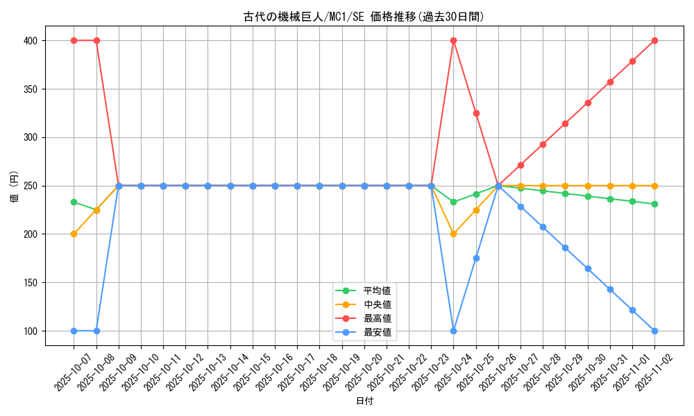card_11482_series_27791_rarity_5_graph