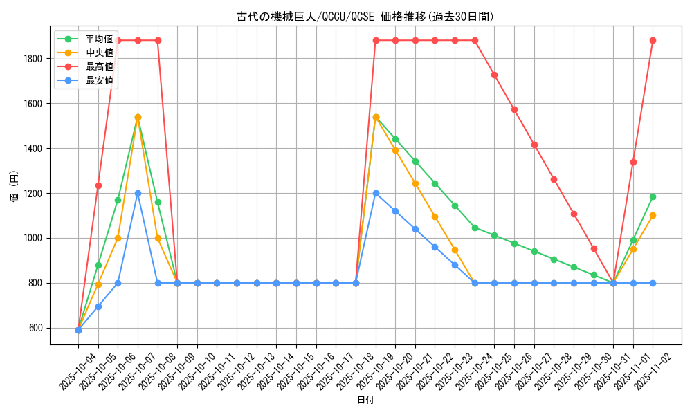 card_11482_series_2798_rarity_408_graph