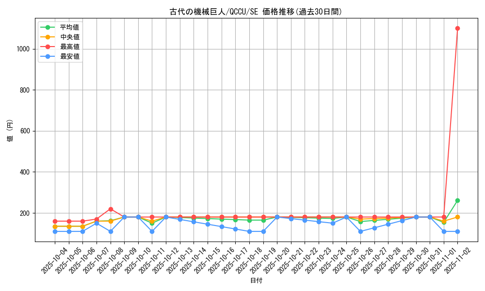 card_11482_series_2798_rarity_5_graph