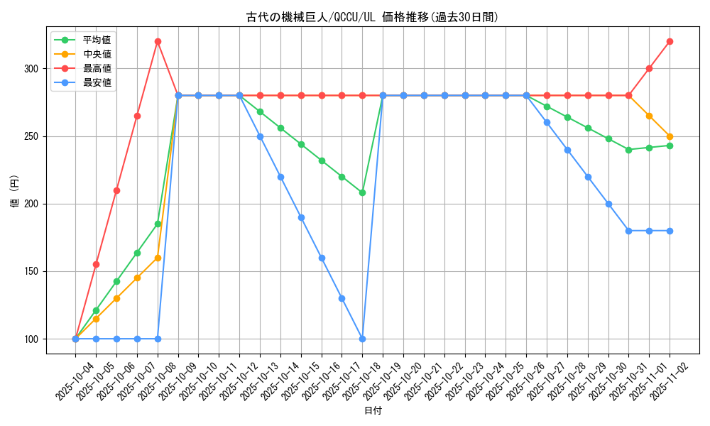 card_11482_series_2798_rarity_77_graph