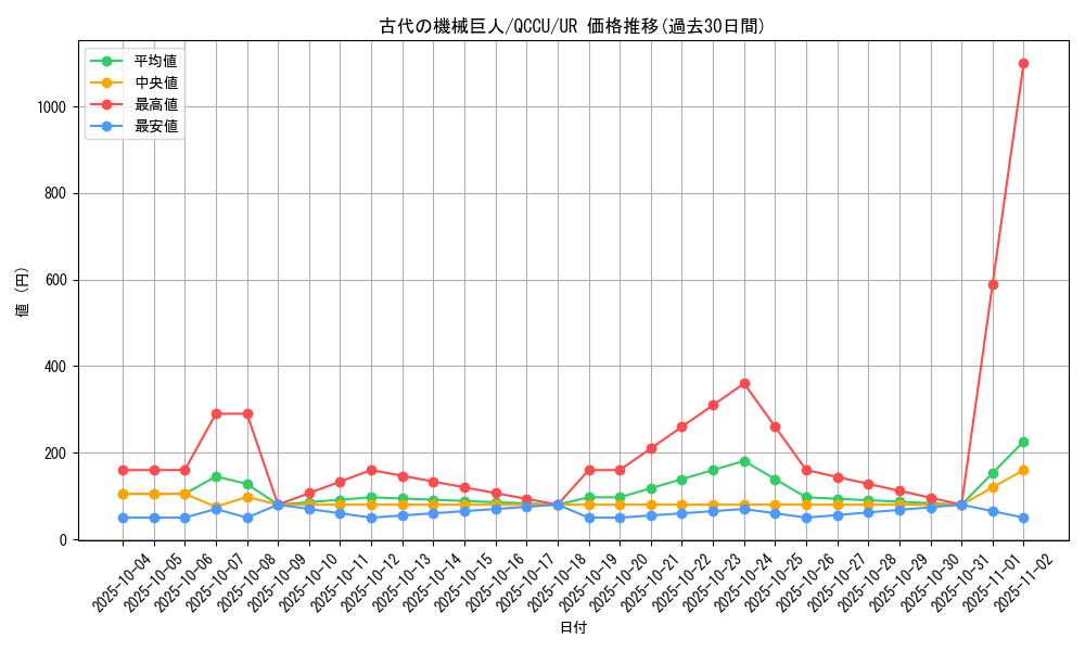 card_11482_series_2798_rarity_7_graph