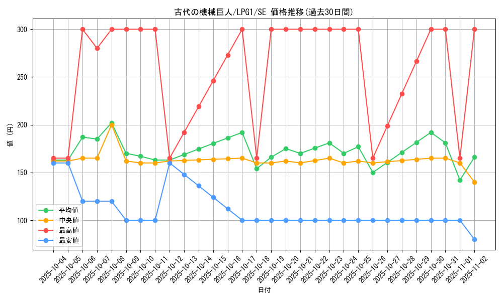 card_11482_series_39534_rarity_5_graph