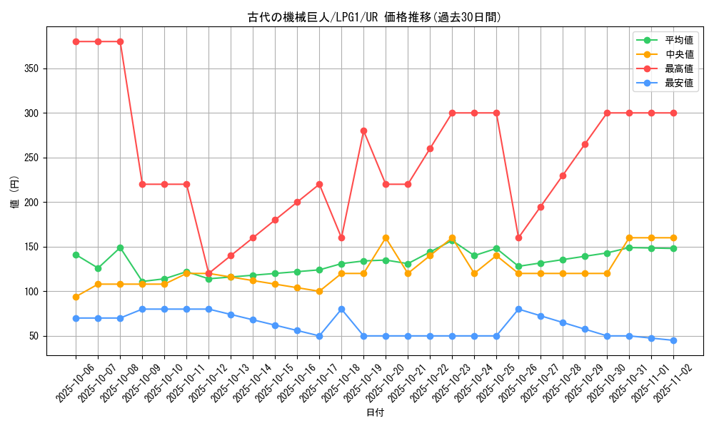 card_11482_series_39534_rarity_7_graph