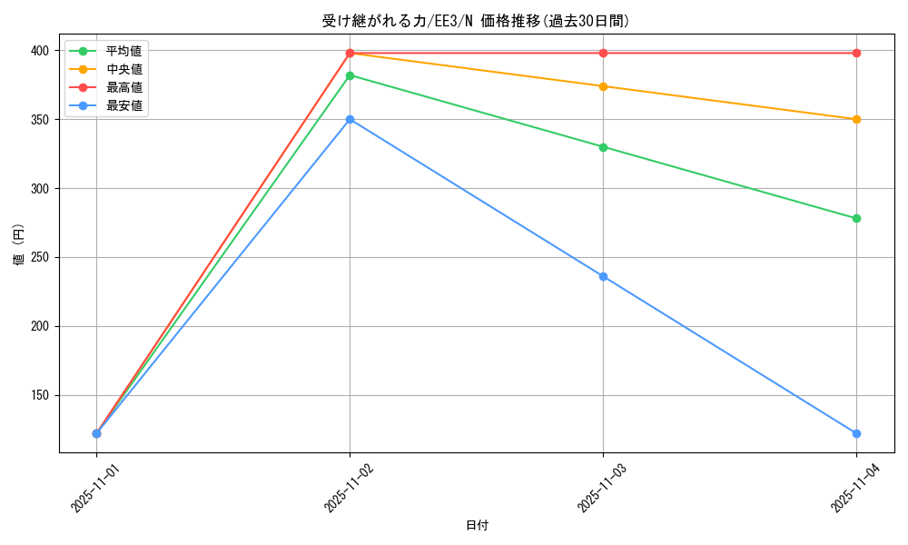 card_11487_series_27780_rarity_1_graph