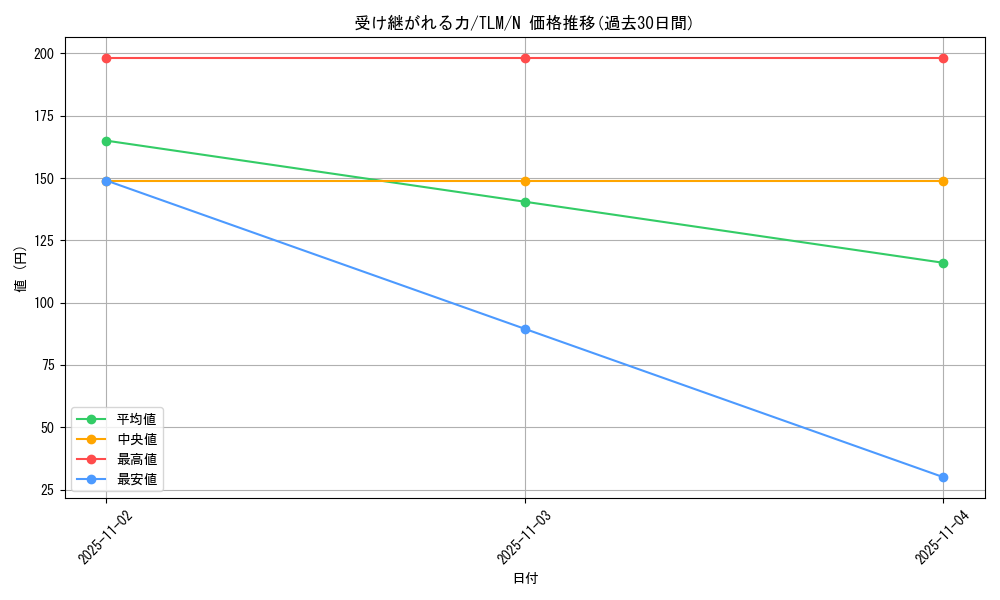 card_11487_series_27798_rarity_1_graph