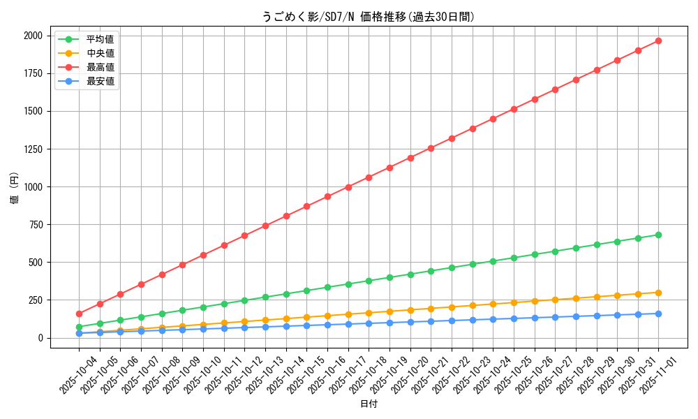 card_11488_series_26851_rarity_1_graph