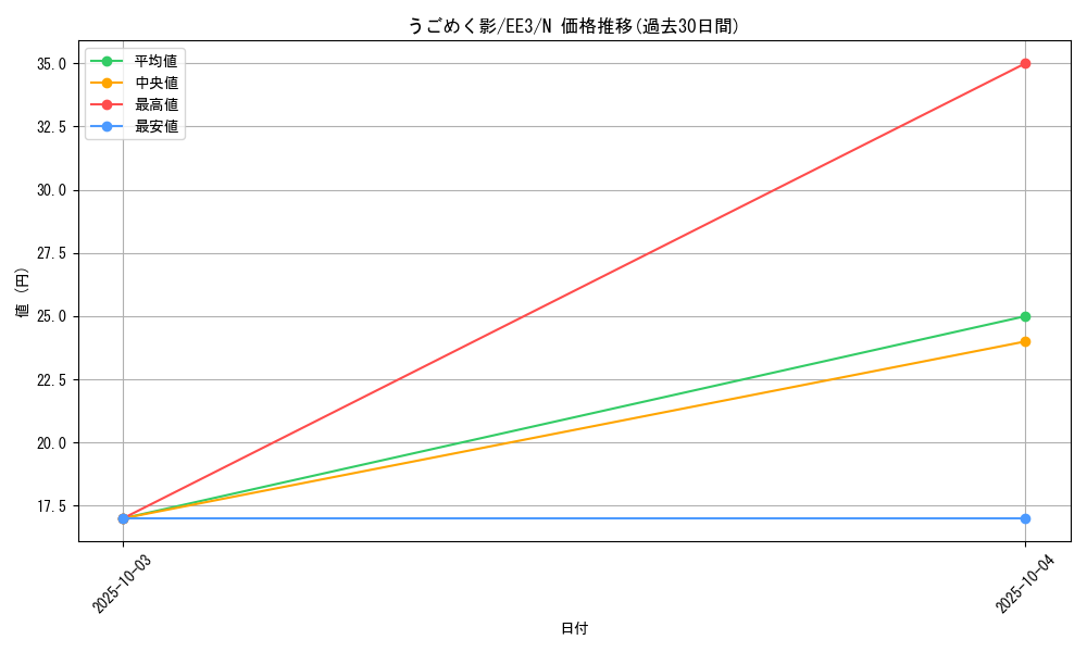 card_11488_series_27780_rarity_1_graph