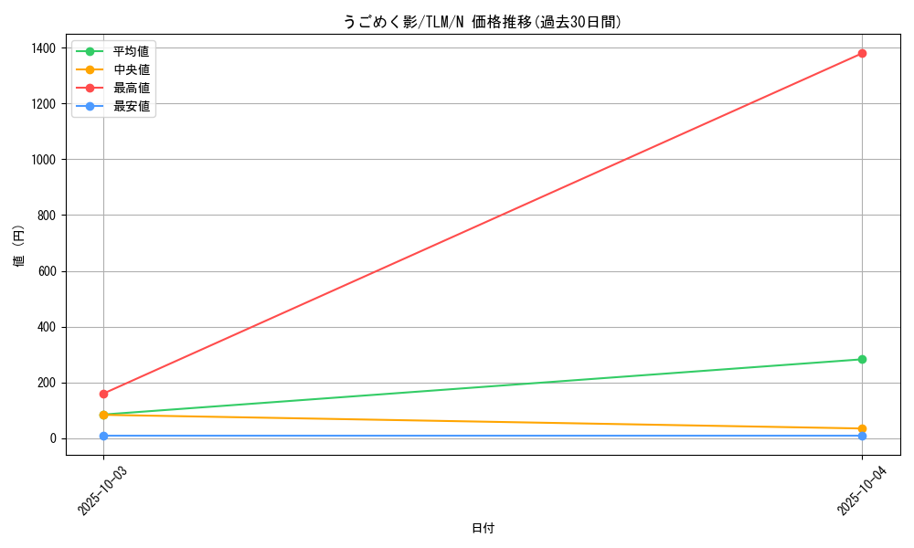 card_11488_series_27798_rarity_1_graph