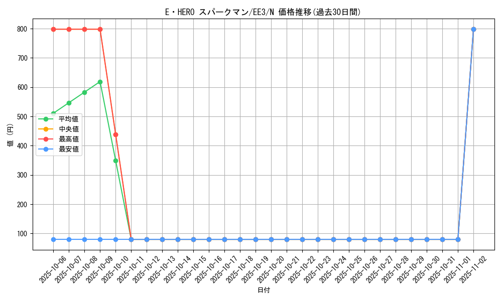 card_11491_series_27780_rarity_1_graph